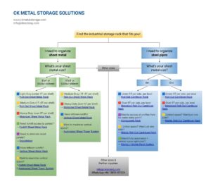 CK Storage Solution Banner