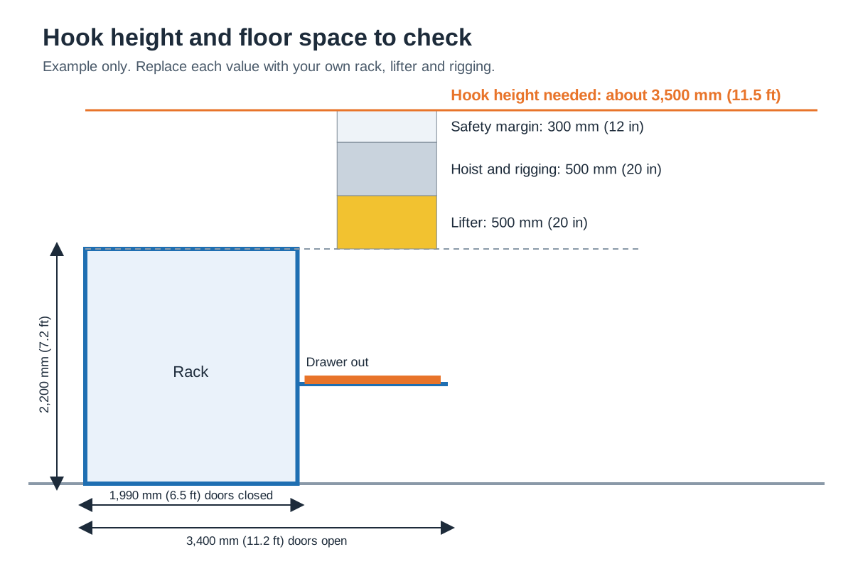 crane-loadable-rack-hook-height