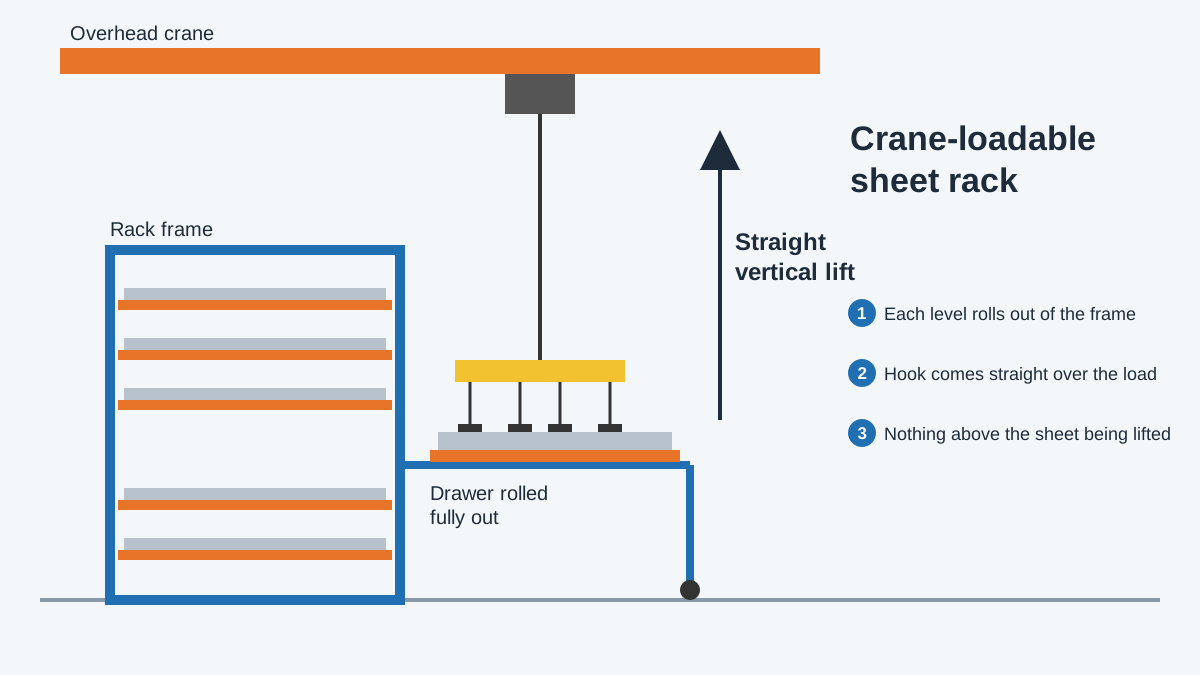 crane-loadable-sheet-rack-