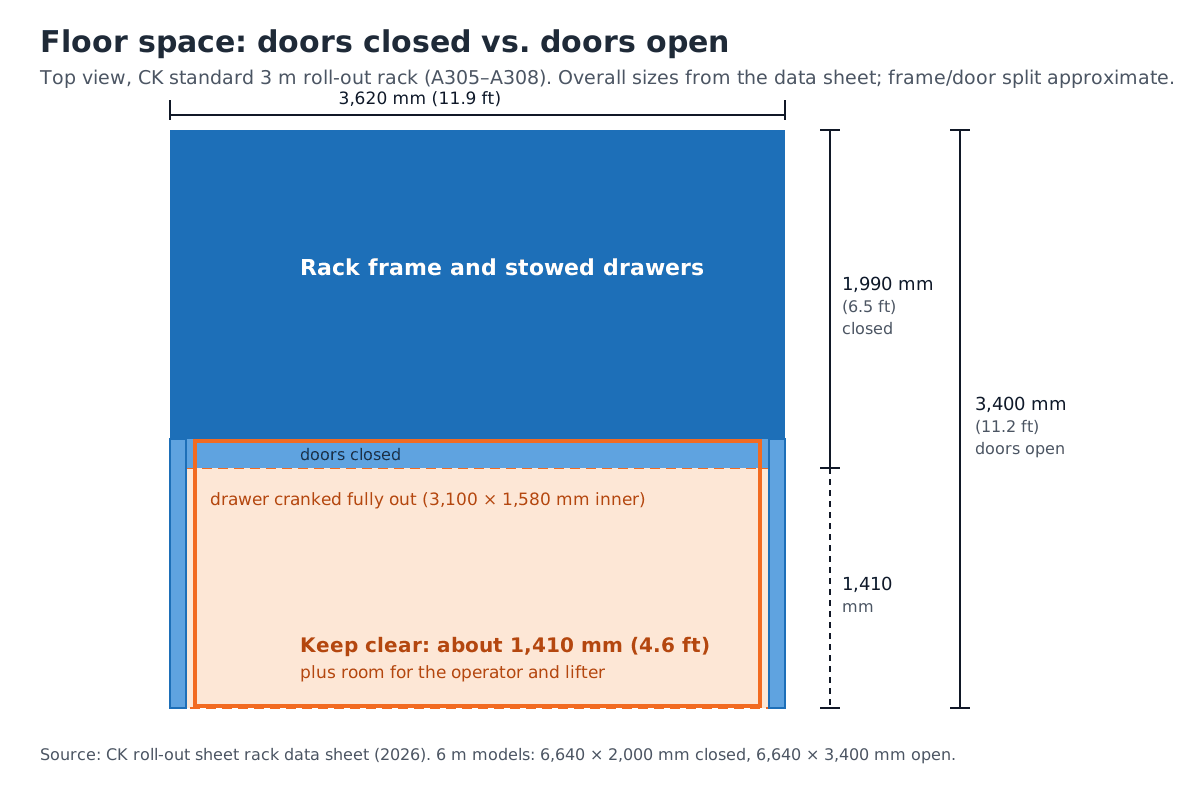 roll-out-rack-open-door-footprint